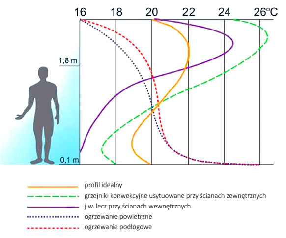 ogrzewanie domu - porównanie