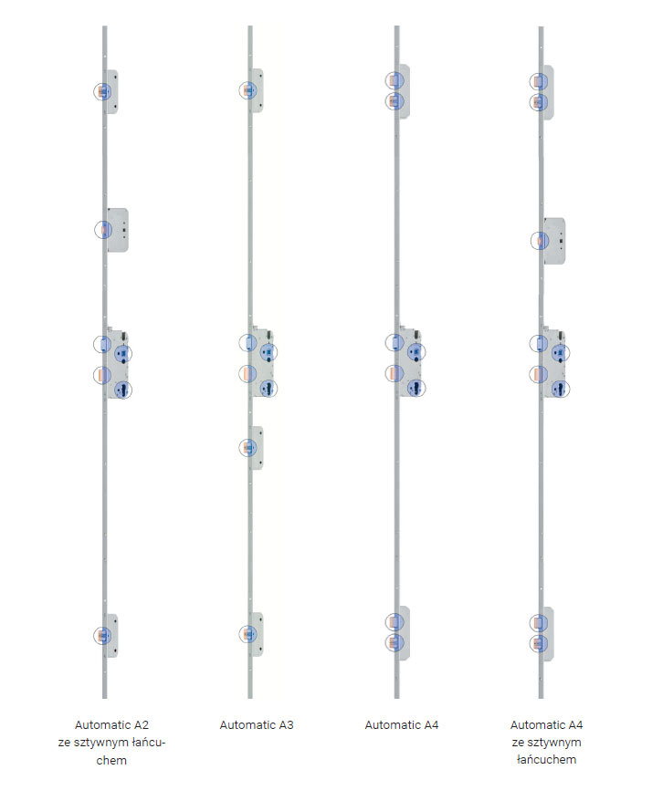 Zamek samoryglujący